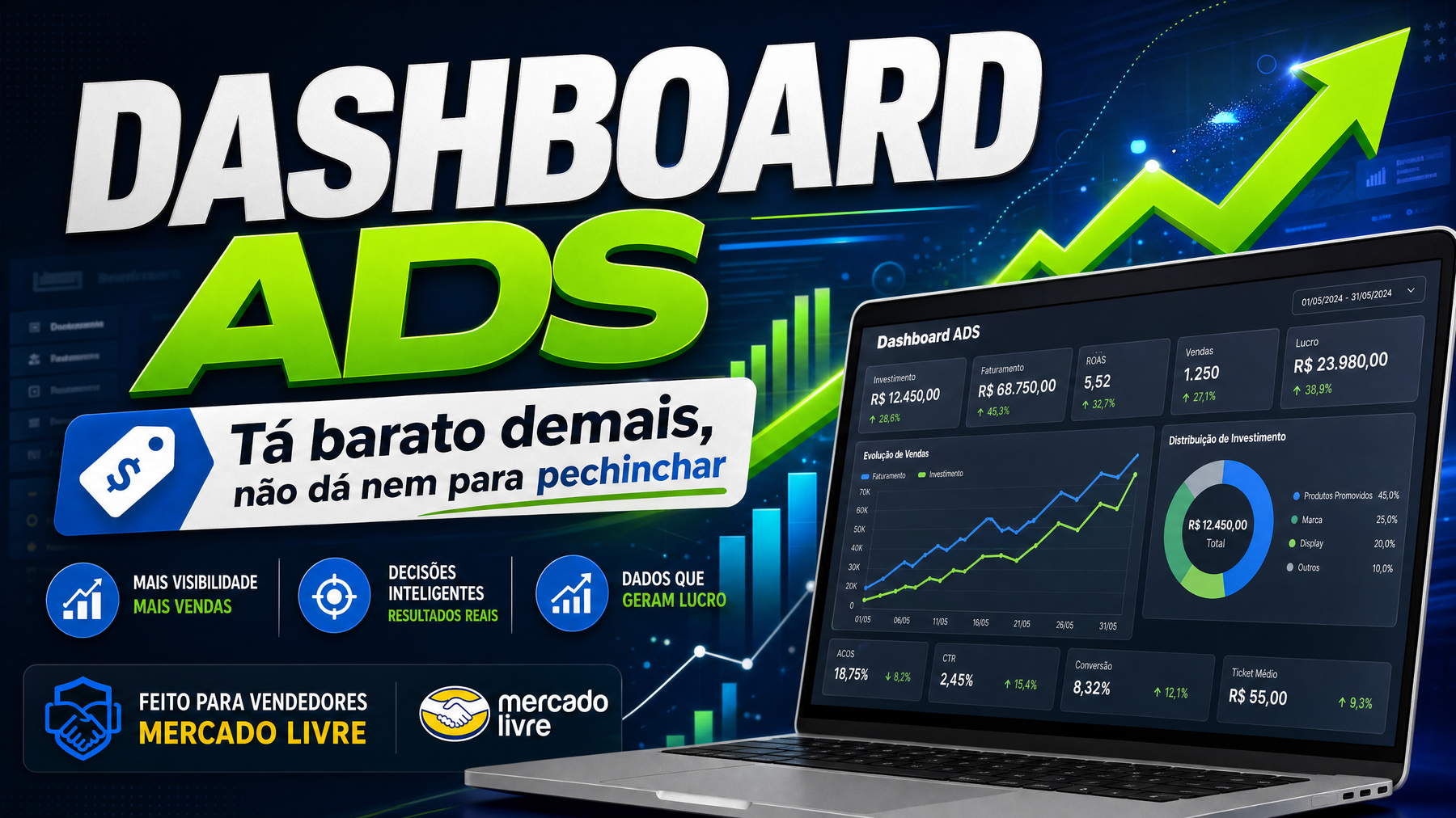 Apresentacao do Dashboard Ads ML